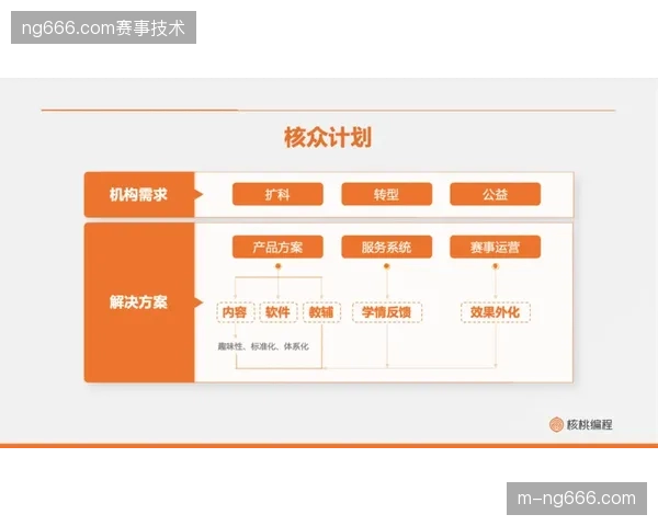大型赛事运营服务清退粗放模式，标准化协作架构正式取代零散采购